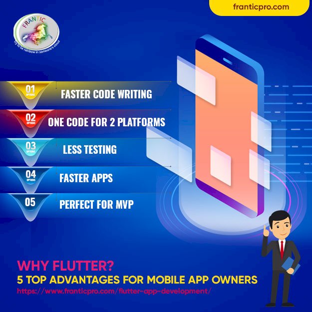 Flutter app development company Service in Frantic Infotech